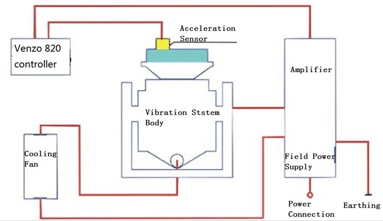 High-Frequency-Transport-Simulation-Vibration-Test-Bench-for-Package-Carton.webp